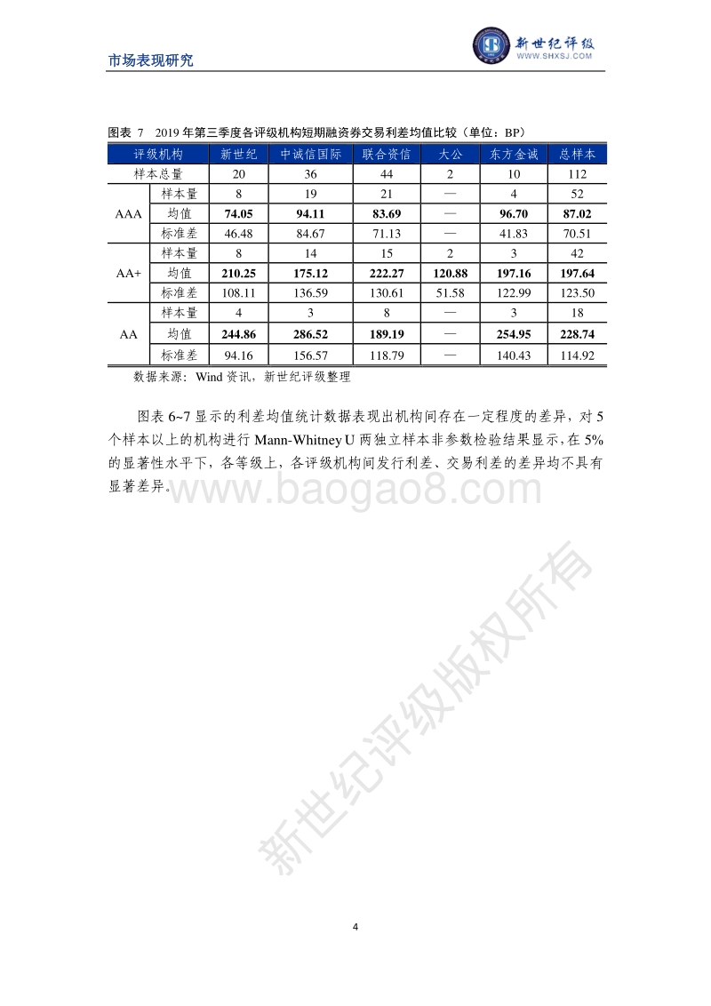 2019年第三季度短期融资券利差分析.pdf_第4页