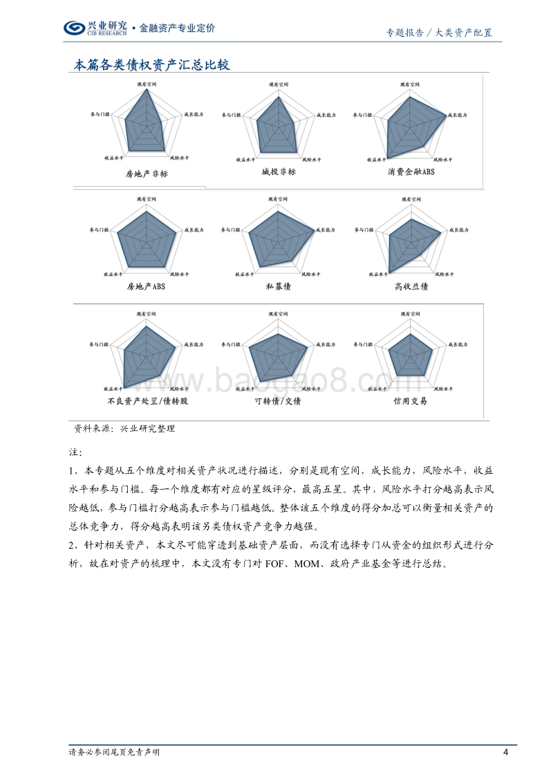 中国机构另类资产配置手册（二）债权篇：偏师之威.pdf_第4页