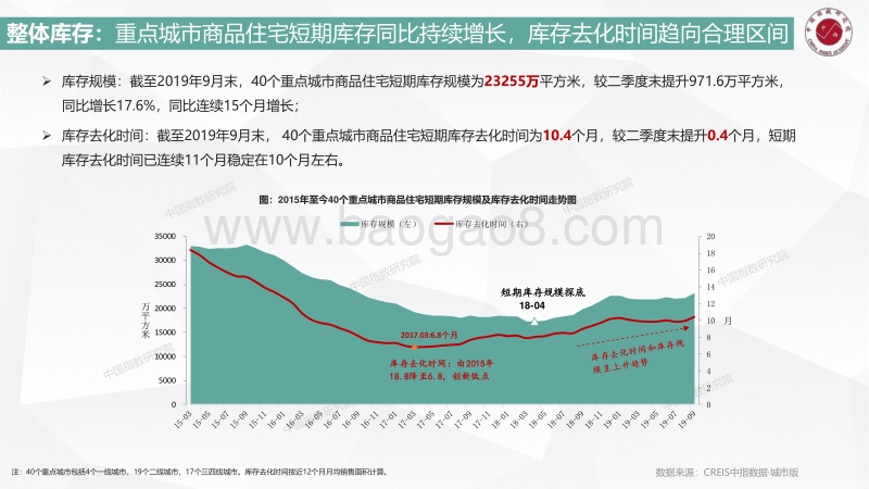 2019年9月百城住宅库存研究报告.pdf_第4页