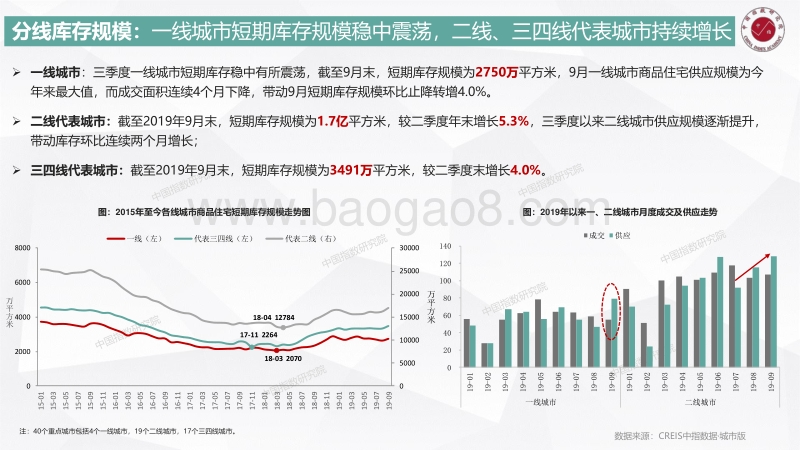 2019年9月百城住宅库存研究报告.pdf_第5页