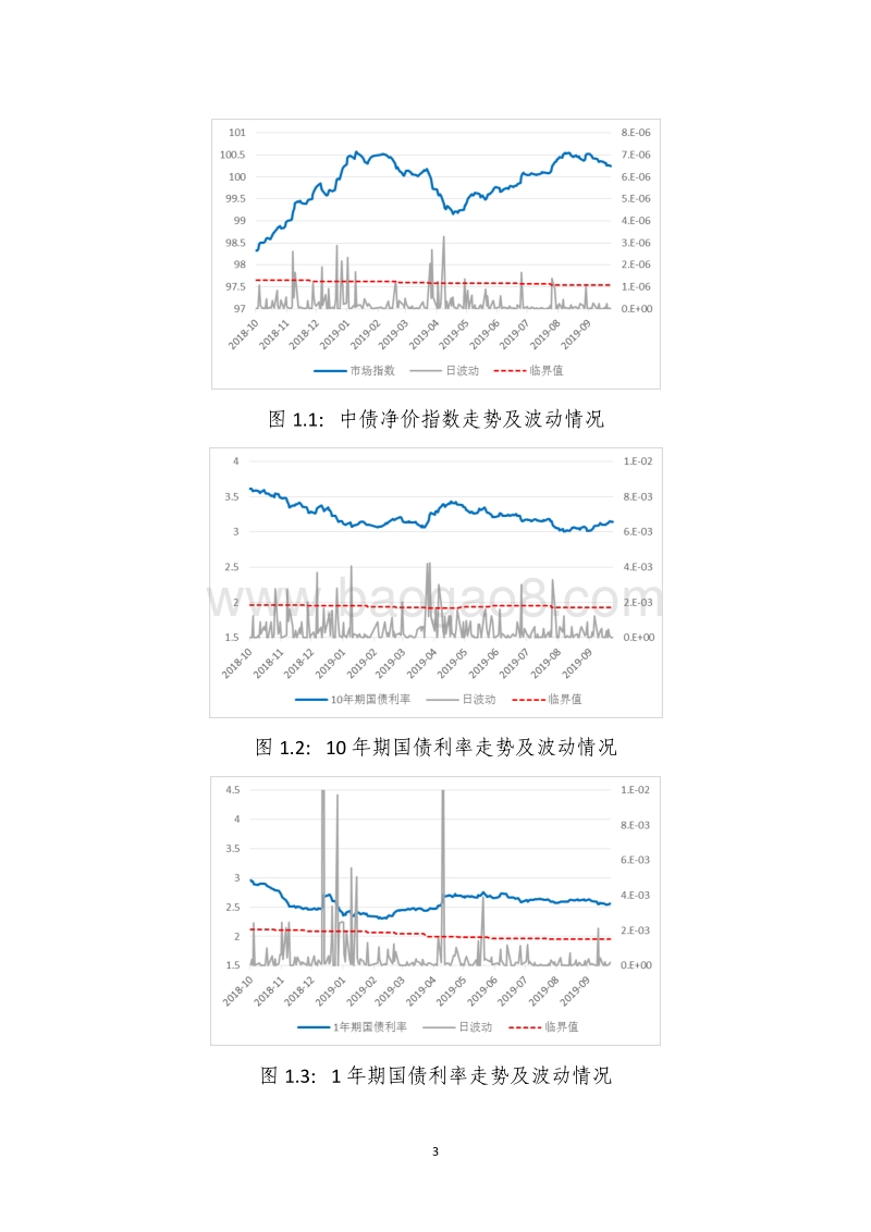 2019年9月债券市场风险监测报告.pdf_第4页