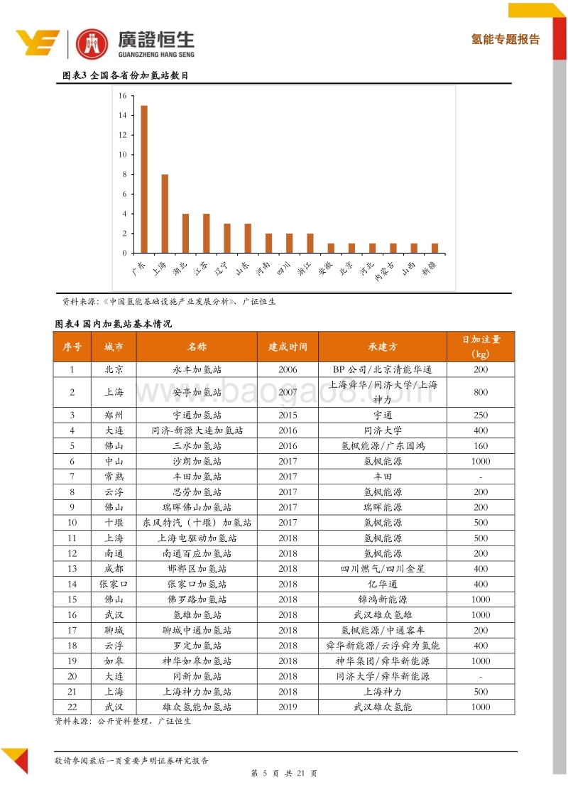 加氢站与汇总篇：氢气成本能降到几何？.pdf_第5页