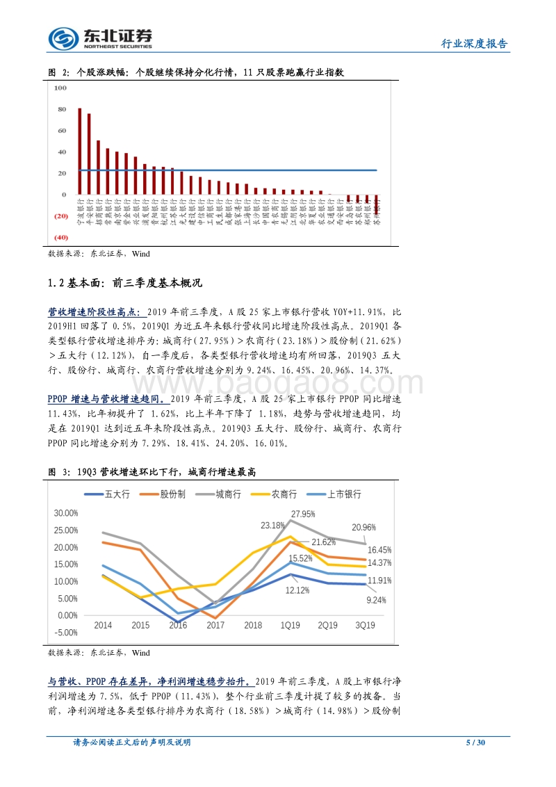 银行业2020年度策略：收官之年，气象一新.pdf_第5页