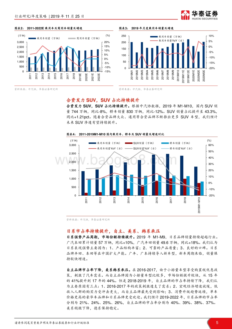 2020年汽车行业年度策略：拥抱强者，稳中求进.pdf_第5页