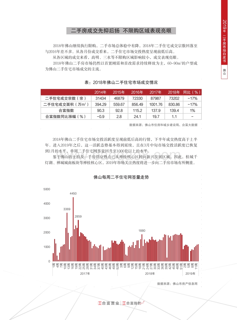 2019年佛山二手房市场白皮书.pdf_第2页