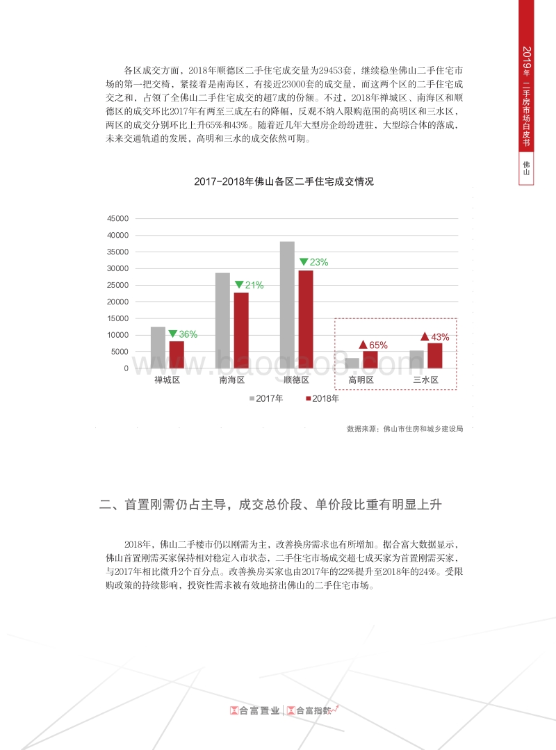 2019年佛山二手房市场白皮书.pdf_第4页