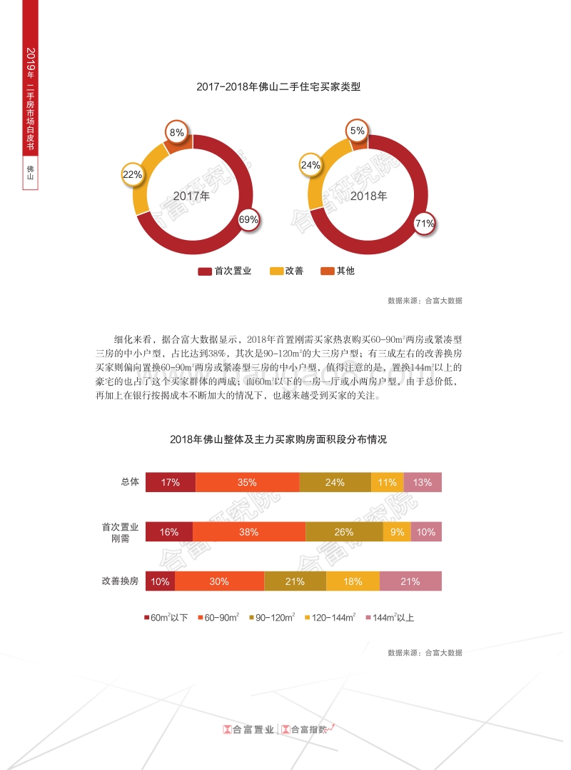 2019年佛山二手房市场白皮书.pdf_第5页