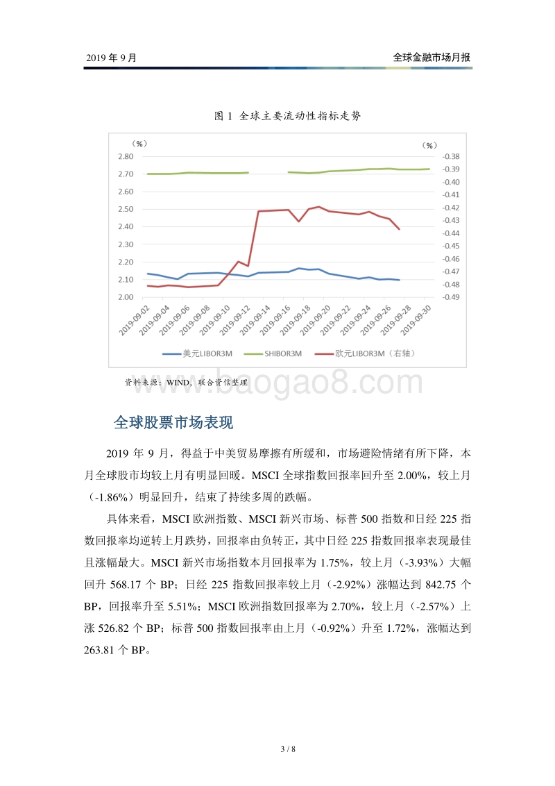 2019年9月全球金融市场月报.pdf_第4页