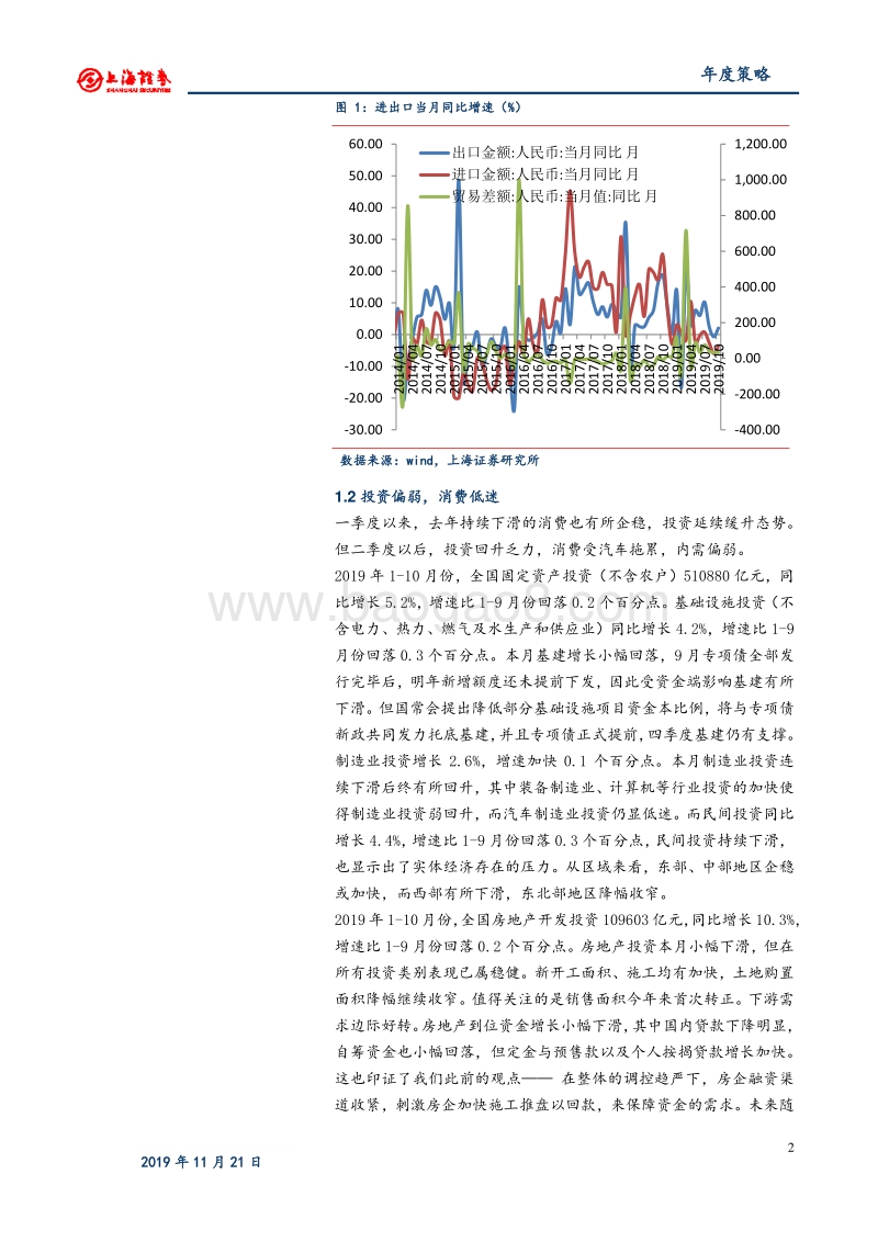 2020年债券投资年报：道阻且长.pdf_第5页