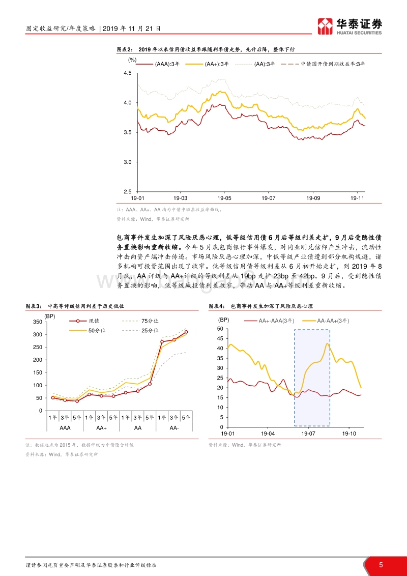 2020年信用债市场策略与展望：票息为盾，精选为矛.pdf_第5页