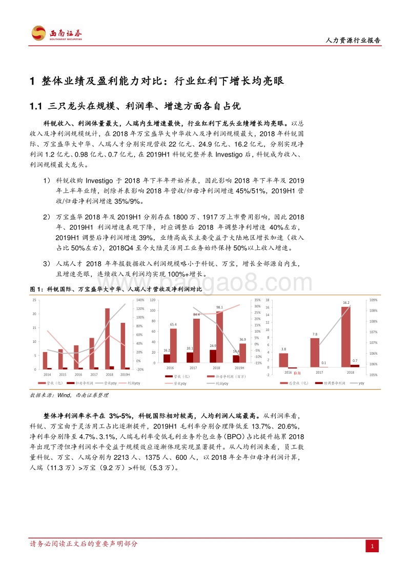 灵工风口下各有千秋：科锐、万宝、人瑞深度对比.pdf_第4页