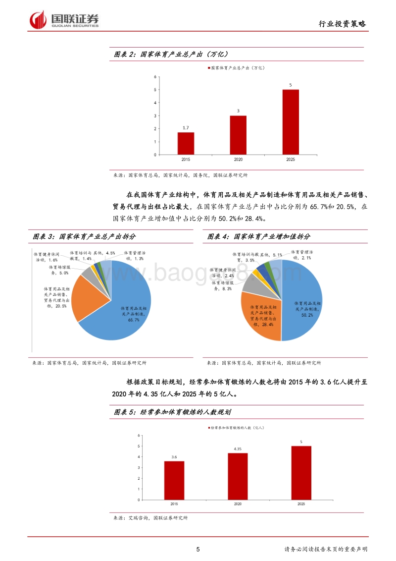 纺织服装行业2020年度策略：关注高景气度的运动鞋服和景气度有望提升的黄金珠宝行业.pdf_第5页