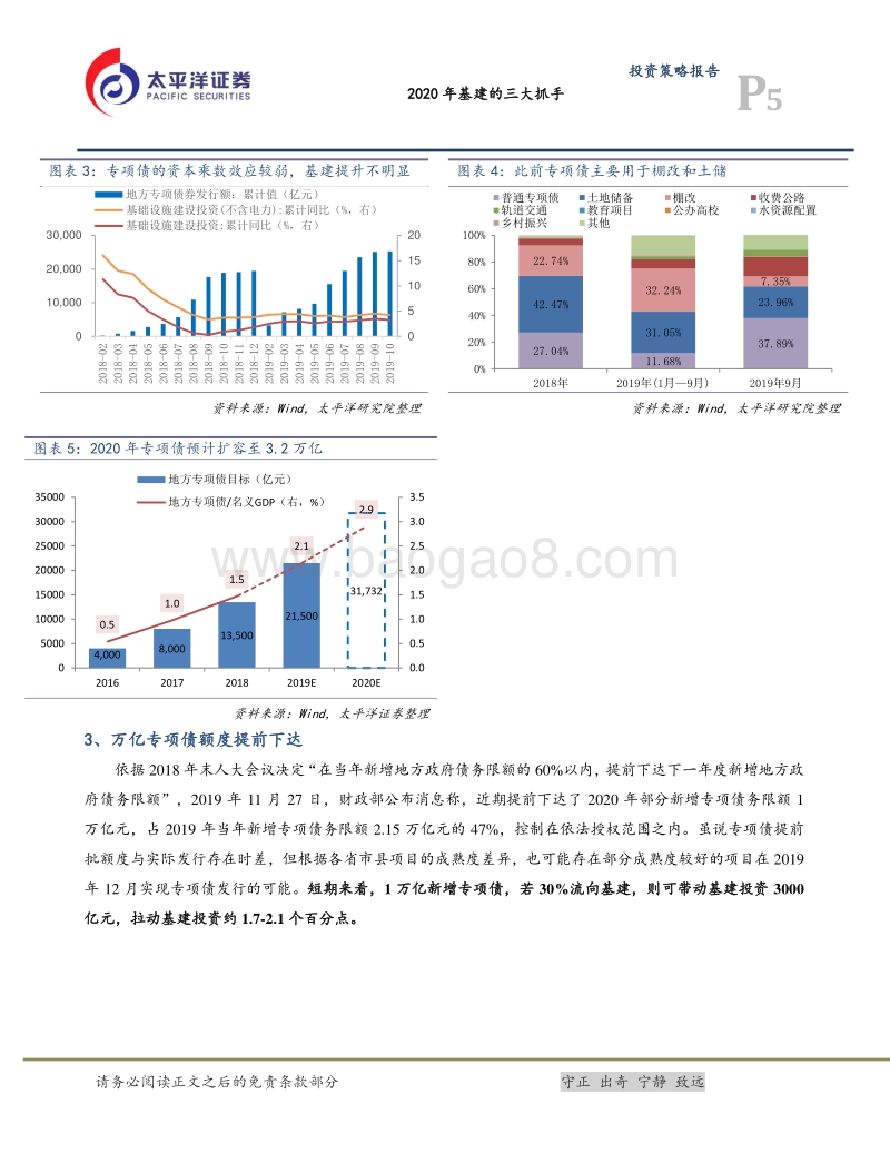 2020年基建的三大抓手.pdf_第5页