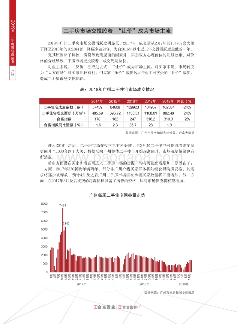 2019年广州二手房市场白皮书.pdf_第2页