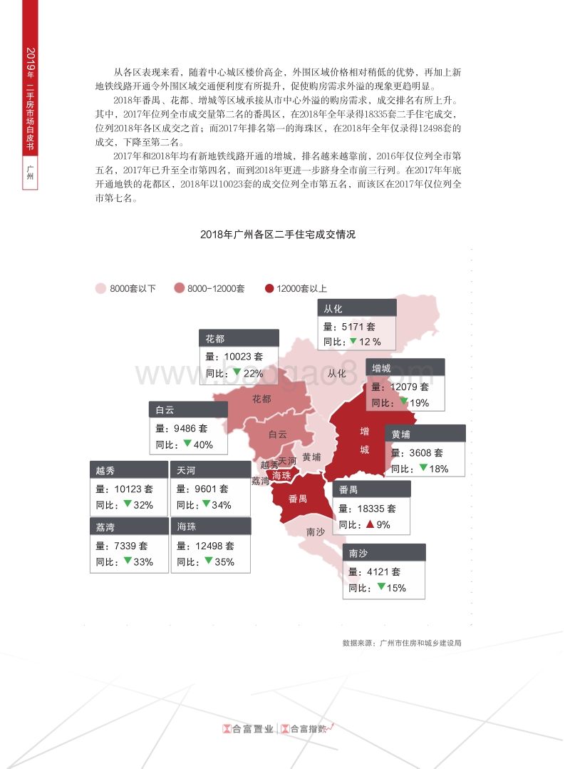 2019年广州二手房市场白皮书.pdf_第4页