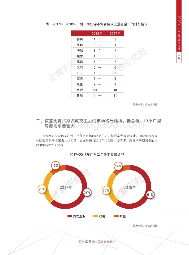 2019年广州二手房市场白皮书.pdf_第5页