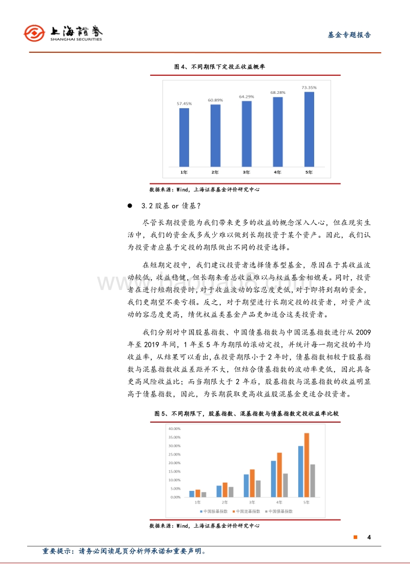 基金专题报告：当你准备定投时，你该思考什么？.pdf_第4页