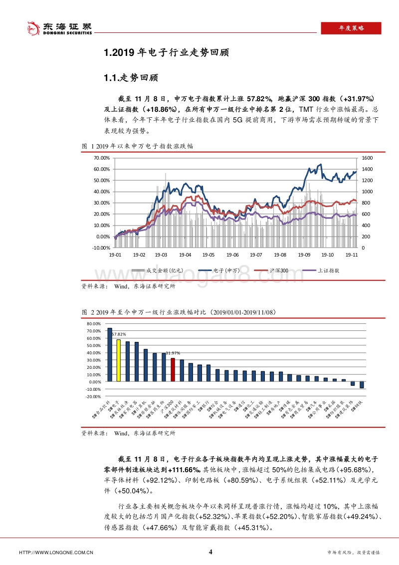 2020年电子行业策略报告：半导体国产化与5G换机进行时.pdf_第4页