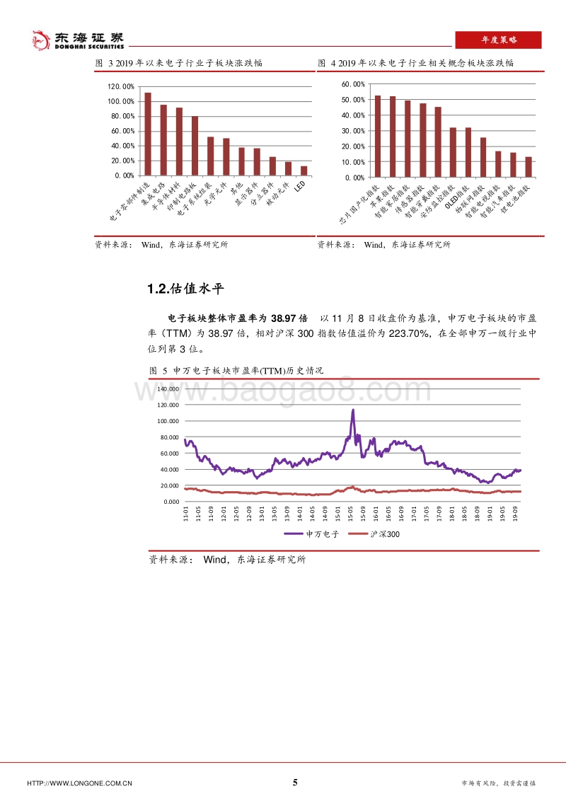 2020年电子行业策略报告：半导体国产化与5G换机进行时.pdf_第5页