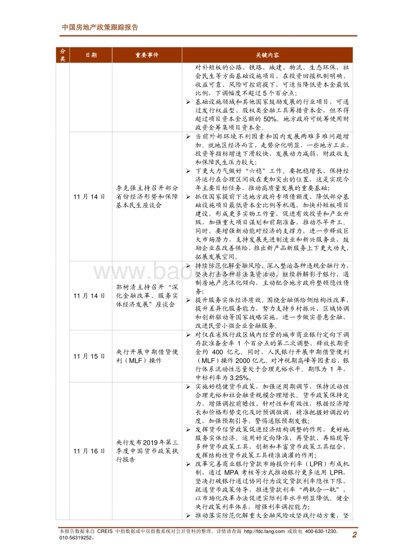 2019年11月中国房地产政策跟踪报告.pdf_第2页