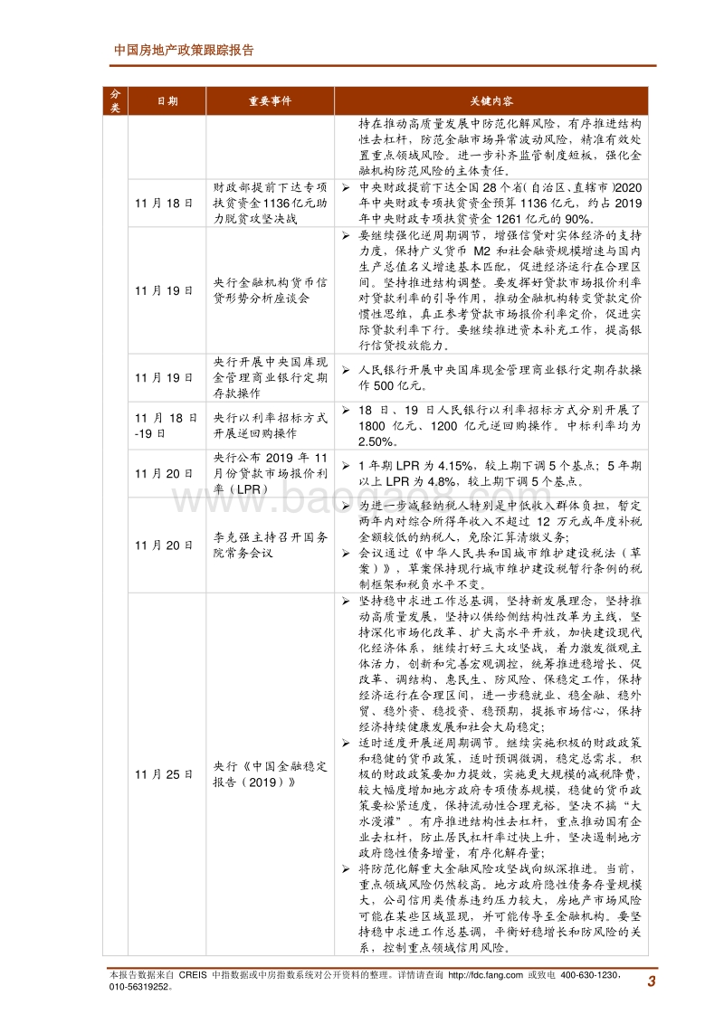 2019年11月中国房地产政策跟踪报告.pdf_第3页