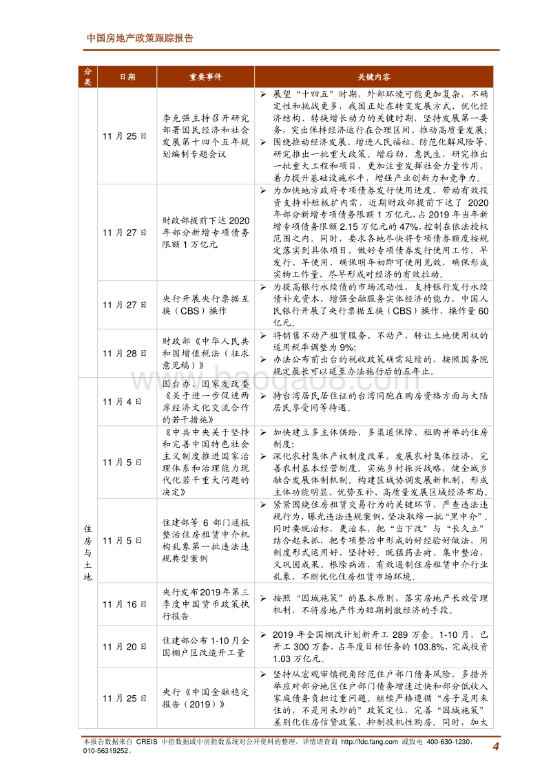 2019年11月中国房地产政策跟踪报告.pdf_第4页