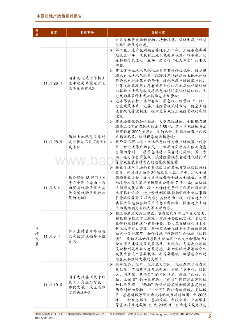 2019年11月中国房地产政策跟踪报告.pdf_第5页