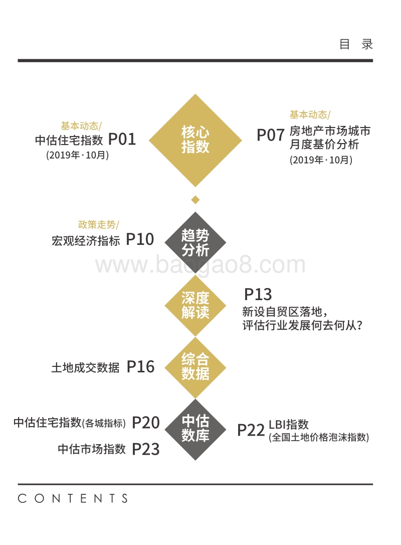 2019年数读地产10月刊.pdf_第3页