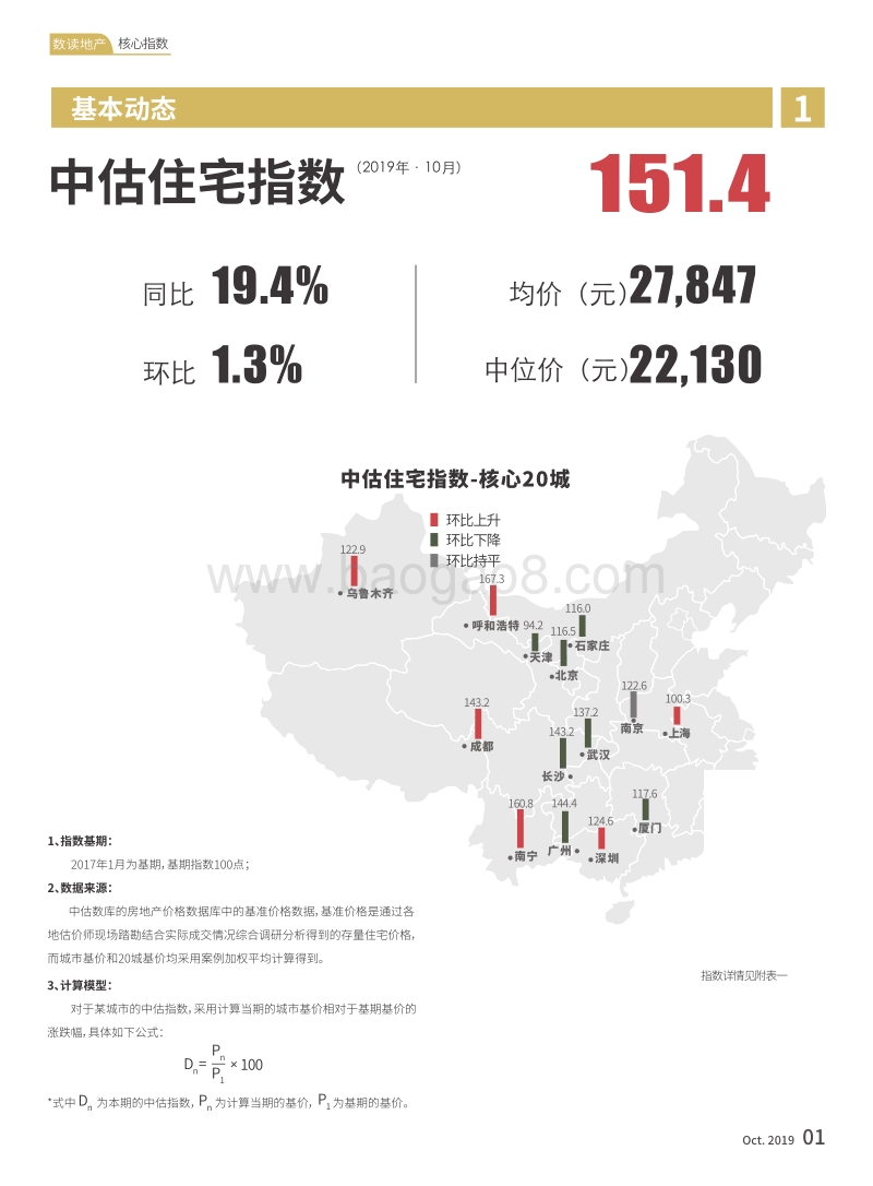 2019年数读地产10月刊.pdf_第5页