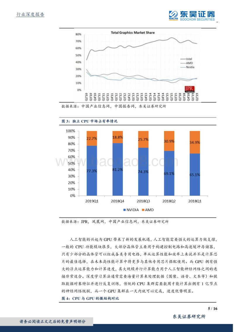 国防军工行业深度报告：GPU行业前景广阔，国产替代势在必行.pdf_第5页