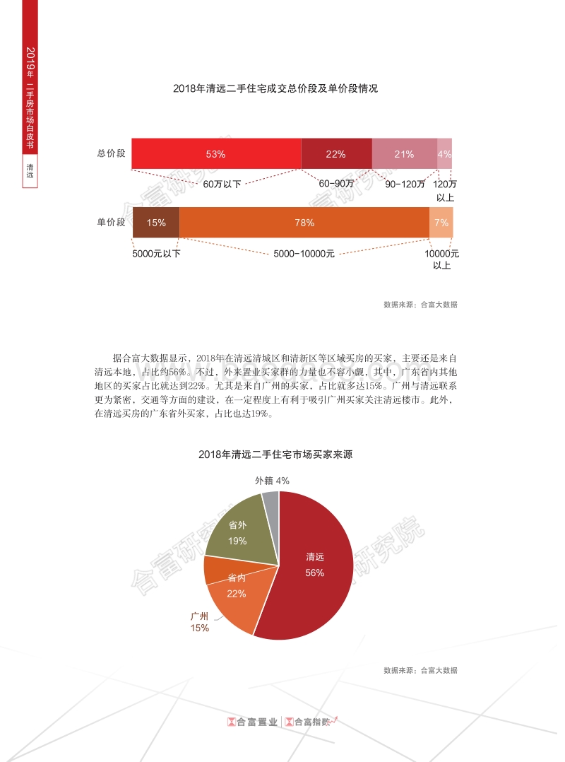 2019年清远二手房市场白皮书.pdf_第4页
