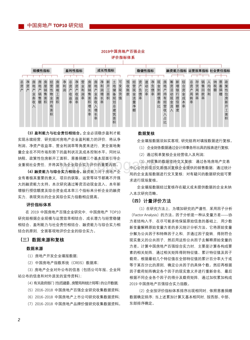 2019中国房地产百强企业研究主报告.pdf_第3页