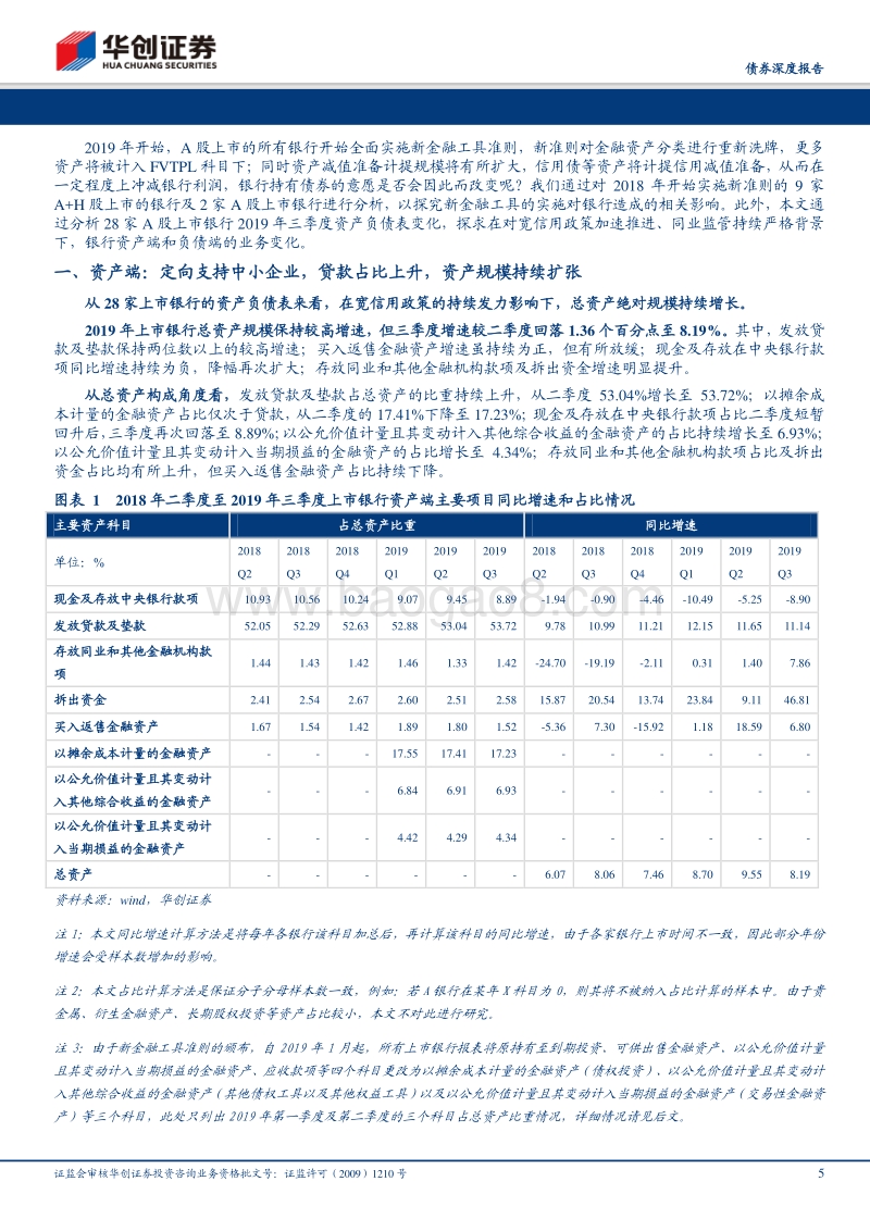 2019年银行三季度分析报告：新会计准则影响银行投资行为么？.pdf_第5页