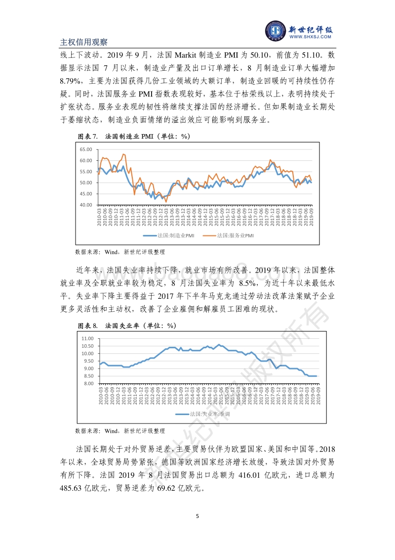 发达国家主权信用观察（英国、法国、德国）.pdf_第5页