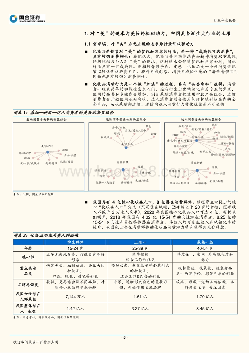 2020年化妆品行业投资策略：没有人能做到所有事，但总有很多事能做.pdf_第5页