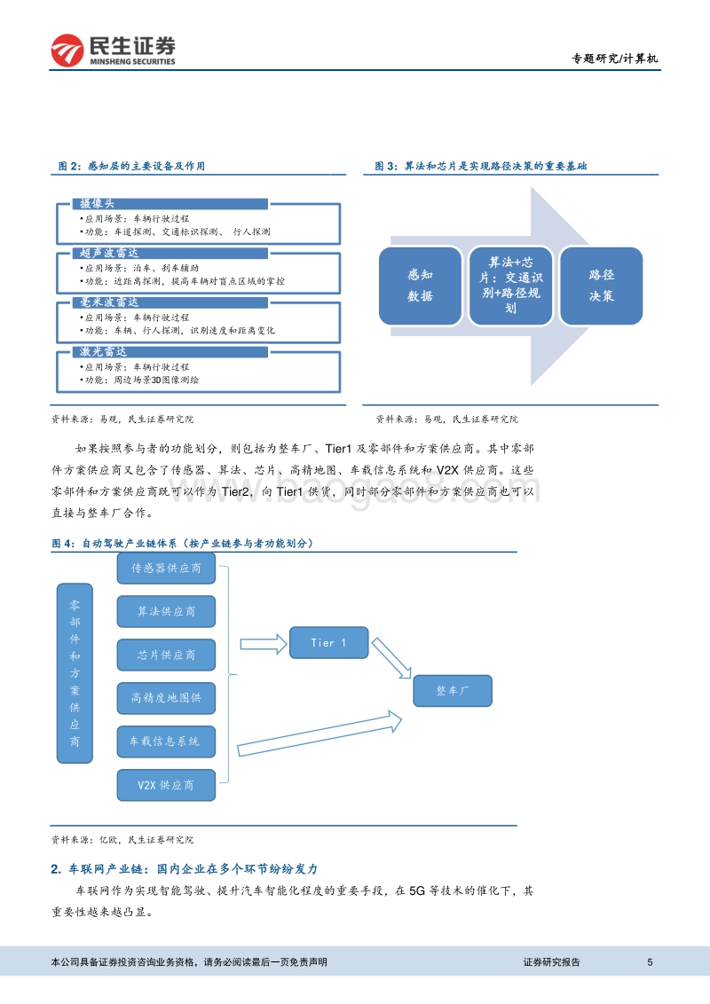 政策催化+产业推进，智能驾驶未来可期.pdf_第5页