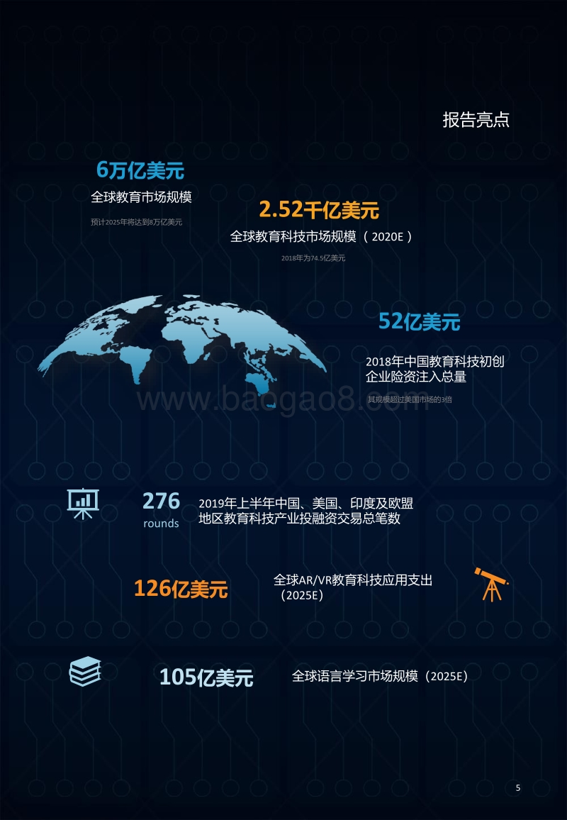 2019全球教育科技创新50.pdf_第5页