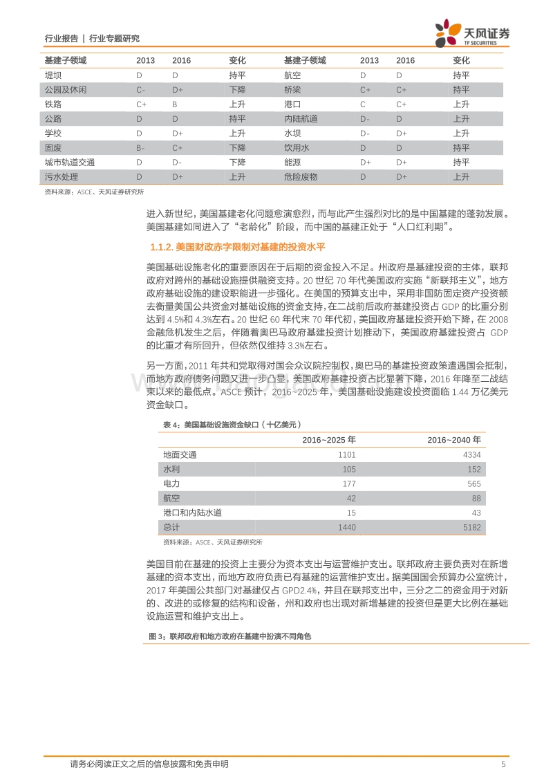 聊聊美国基建的现状、发展和机遇.pdf_第5页