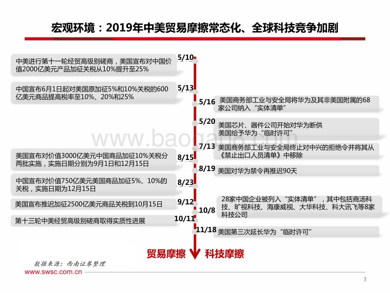 通信行业2020年投资策略：新代际周期背景下，“传统核心资产”与“创新自主突破”双主线并行.pdf_第4页