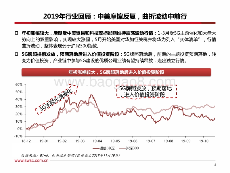 通信行业2020年投资策略：新代际周期背景下，“传统核心资产”与“创新自主突破”双主线并行.pdf_第5页