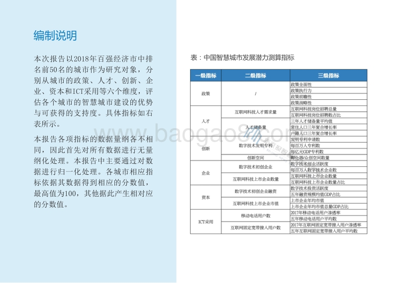 2018中国智慧城市发展潜力研究报告.pdf_第4页