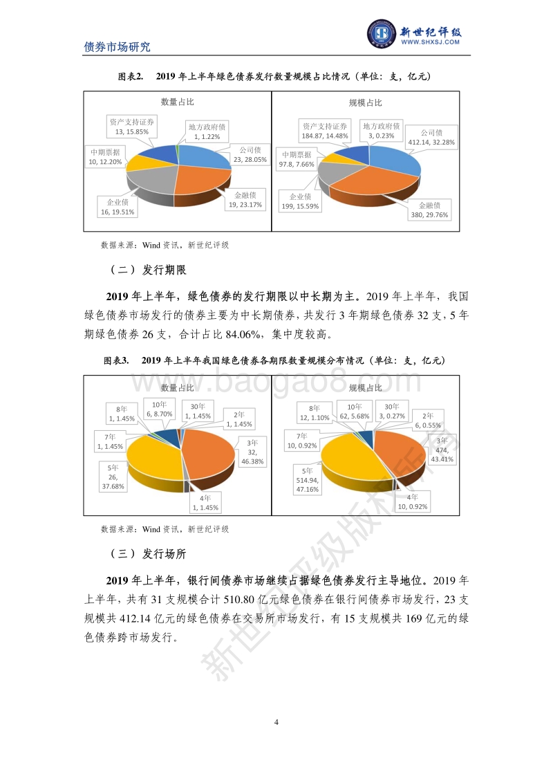 2019年上半年中国绿色债券市场分析报告.pdf_第4页