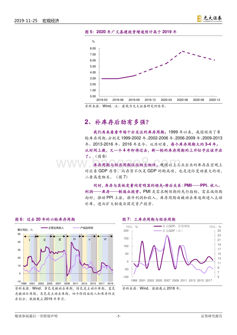 如何看待回暖动力之二：基建与补库：后劲有多强？.pdf_第5页