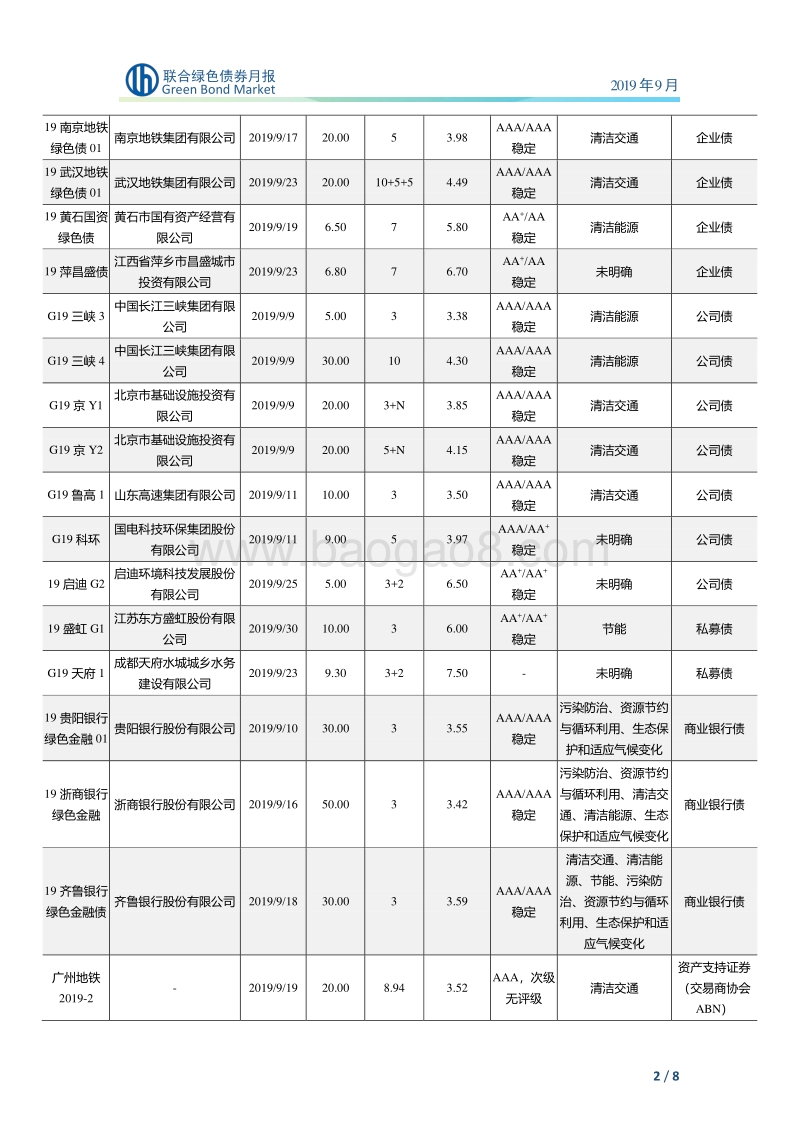 2019年9月绿色债券月报.pdf_第3页