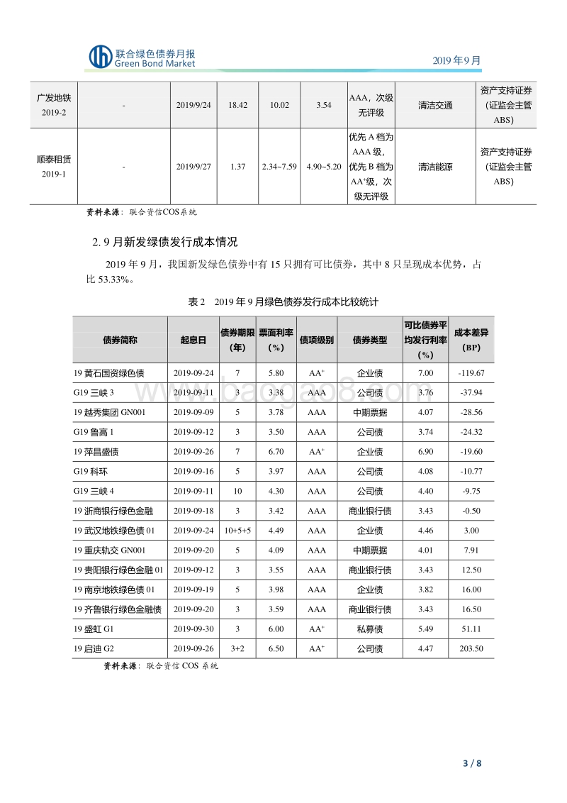 2019年9月绿色债券月报.pdf_第4页