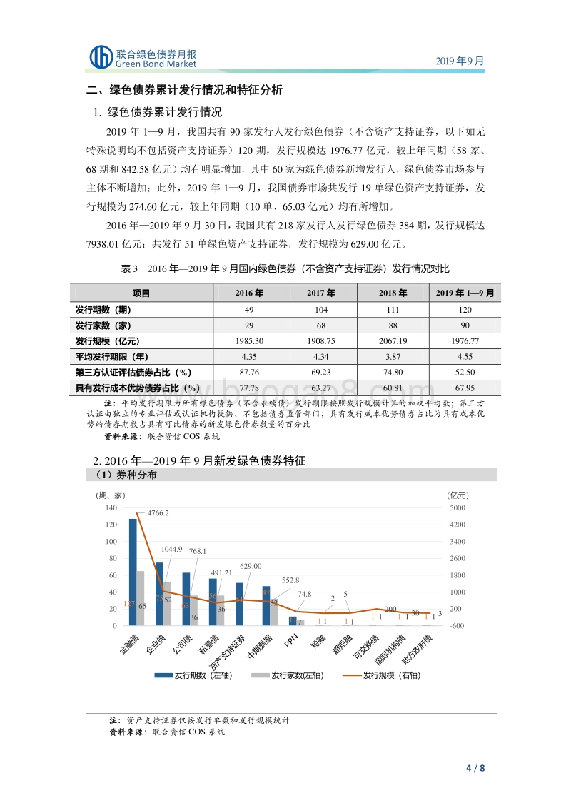 2019年9月绿色债券月报.pdf_第5页