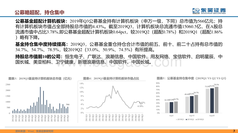 计算机行业年度策略报告：基础IT国产大潮来临，应用拥抱5G新时代.pdf_第4页