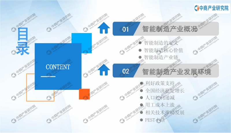 2020年中国智能制造行业投资前景研究报告.pdf_第3页