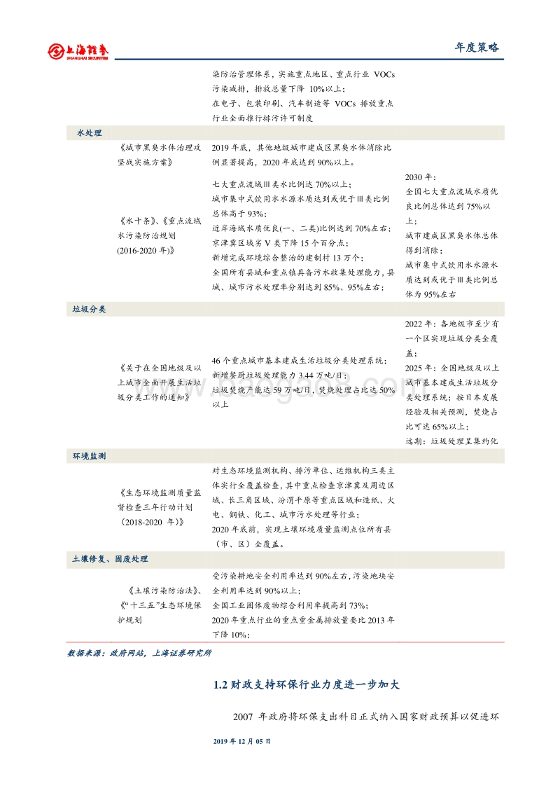 2020年环保行业投资策略：行业凛冬将尽，布局高景气度子行业.pdf_第5页