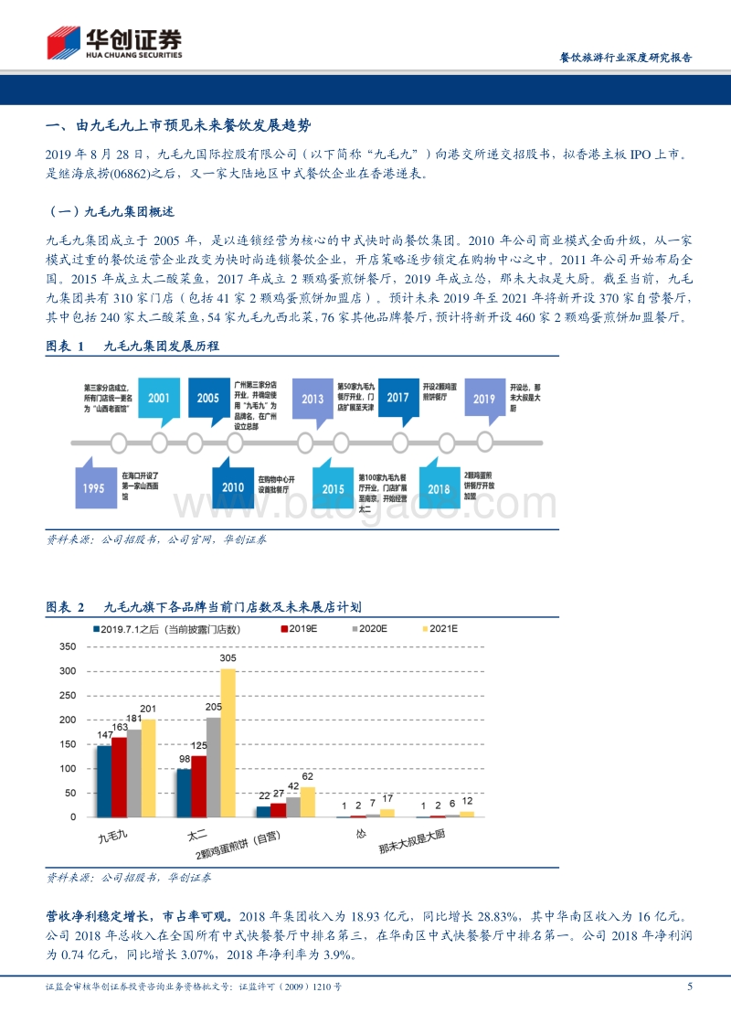 由九毛九国际上市看网红餐饮店发展逻辑.pdf_第5页